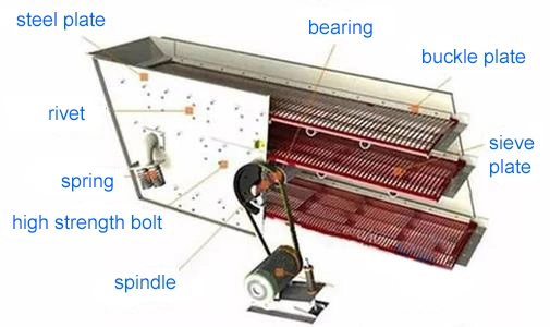 Hot Sale Good Performance Vibrating Screen for Stone Crusher Gravel Plant