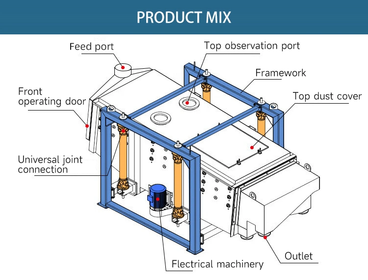 Xxnx Tianfeng Customized Large Capacity Vibrating Sorting Machine for Stone Crushing Line