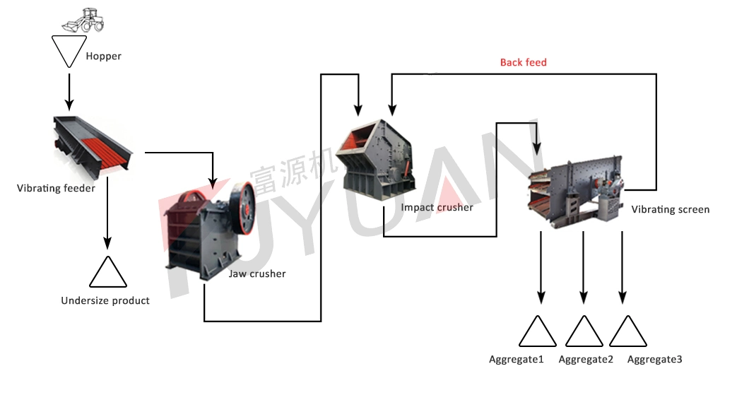 Large Limestone Jaw Crusher Production Line for Stone Industry