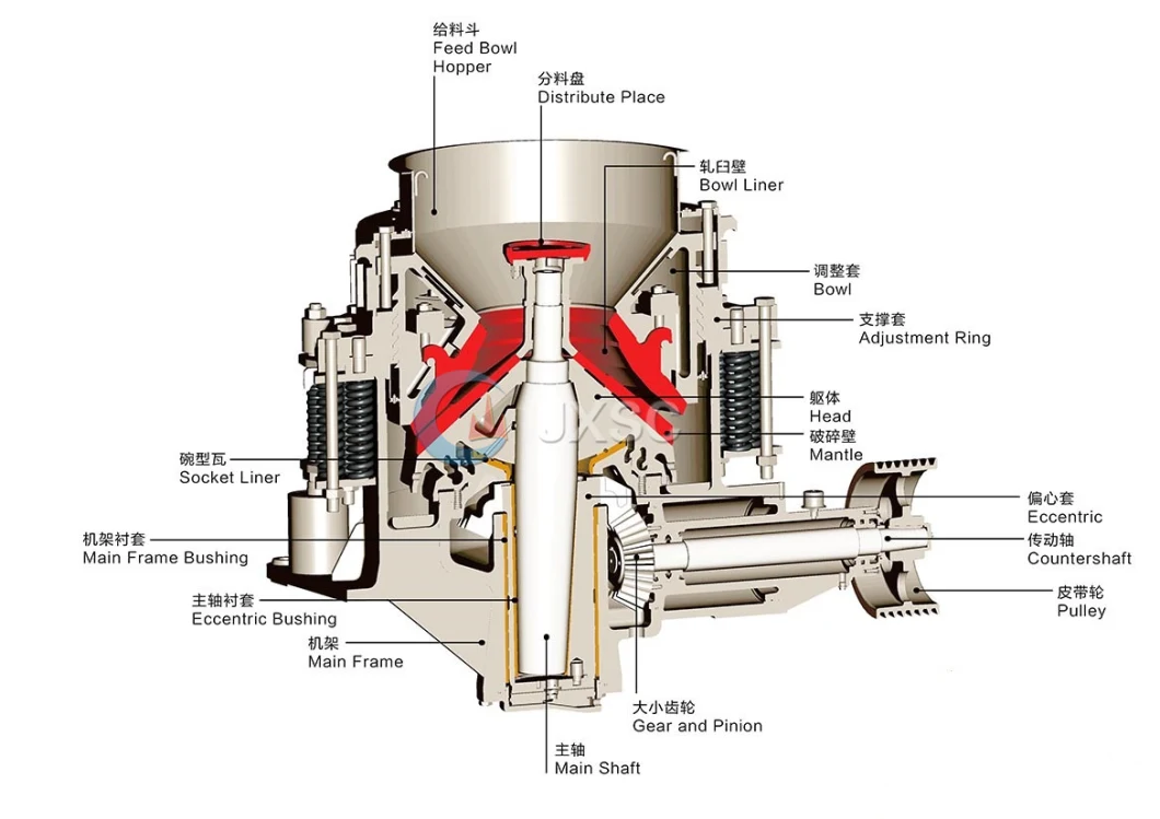 Compound Hydraulic Symons Rock Spring Cone Crusher, Coal Roller Crusher