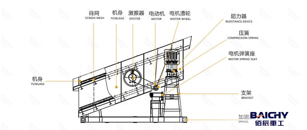 High Efficiency Single Deck Vibrating Screen for Stone Crusher