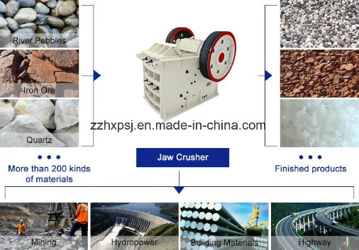 China Factory Wholesale Stone Crushing Machine Competitive Price