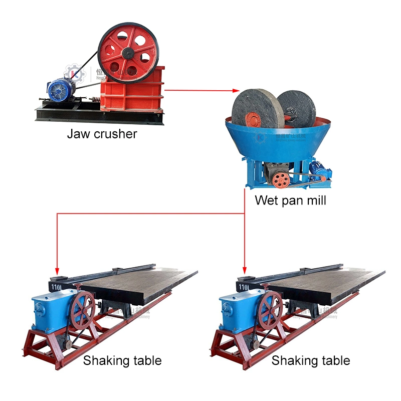 Capacity of 5 Tons Per Hour a Complete Gold Ore Processing Plant Include Jaw Crusher Wet Pan Mill Shaking Table