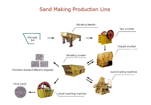 Sand/Rock/Stone/Impact/Cone/ Jaw Crusher for Crushing Machine