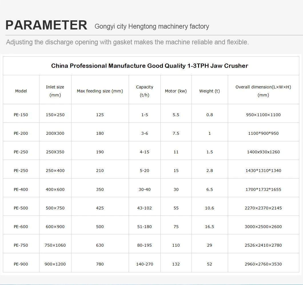 Motor Version PE 250*400 Granite Jaw Crusher with 5-20 Tons Per Hour Capacity