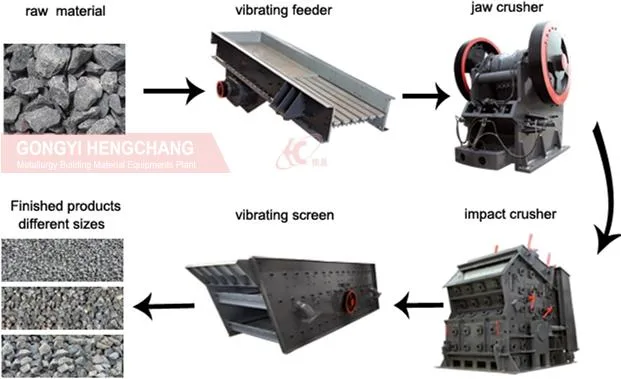 Small River Pebbles Impact Crusher with Diesel Engine