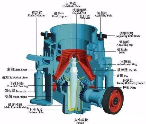 200-300tph Multi Cylinder Hydraulic Cone Crusher Basalt Stone Crusher Cone Crusher Machine Rock Crusher