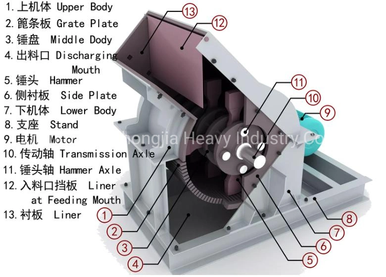 Factory Price Small Capacity Limestone Rock Stone Crushing Machine Mining Portable Diesel Engine Hammer Crusher