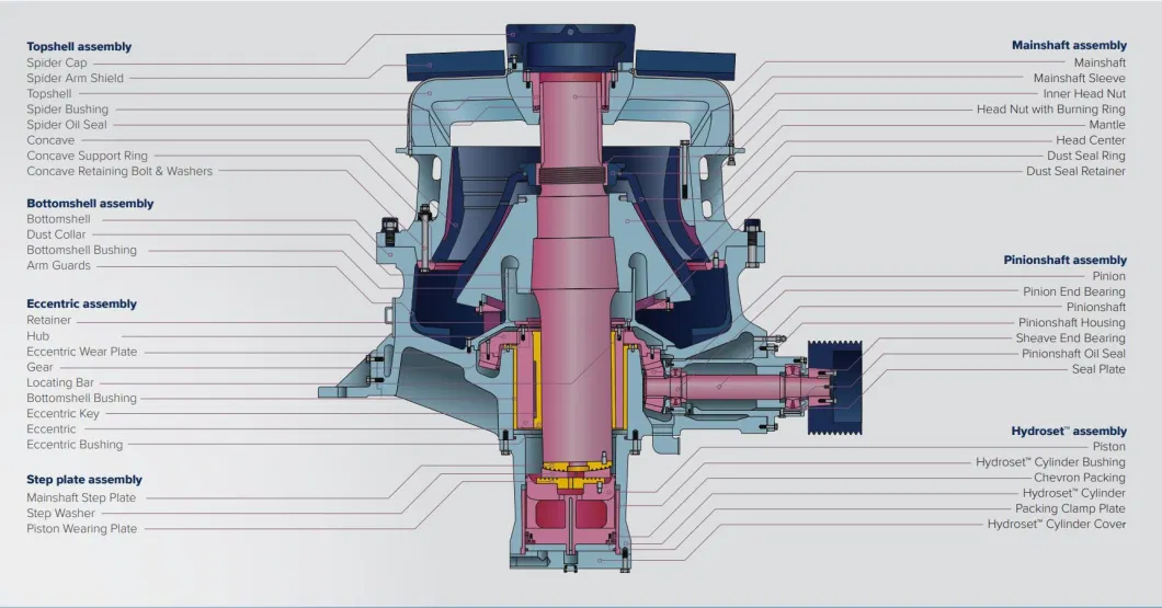 Rubber Lining Wall Protection-CH660-Cone Crusher