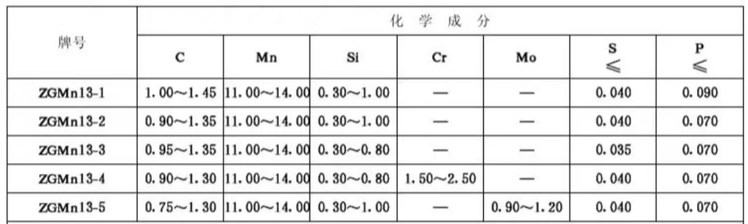 Stone Crusher Hammer Part