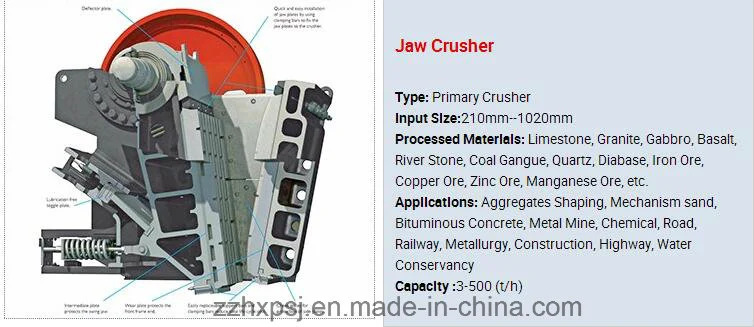 China Factory Wholesale Stone Crushing Machine Competitive Price