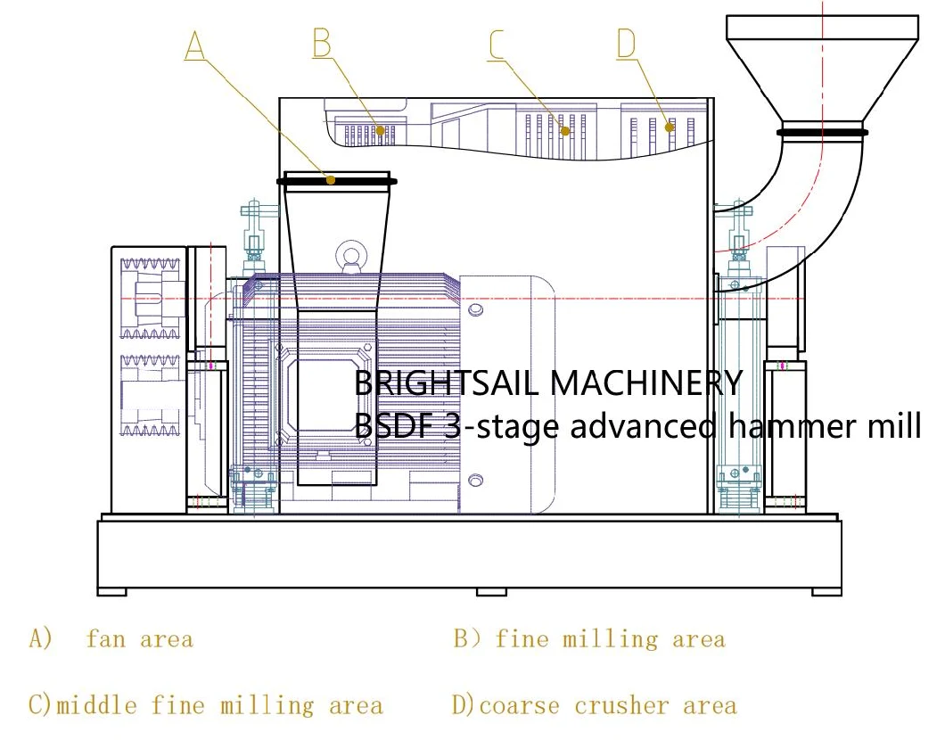 Brightsail Chilli Crushing Machine Chilli Grinding Machine Spice Grinding Machine