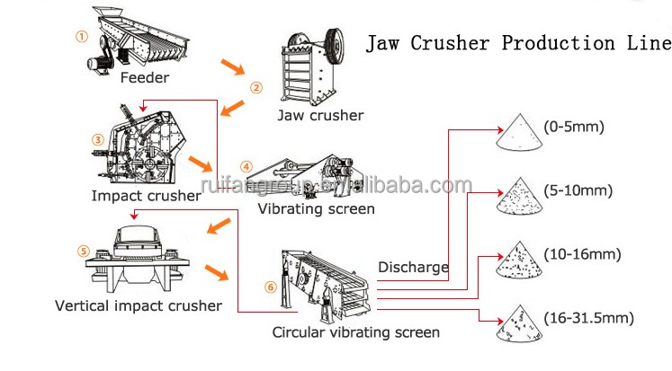 The Most Hot-Sale Shanbao Original Quality Pex-250X1000/250X1200/300X1300 Fine Jaw Crusher Machine