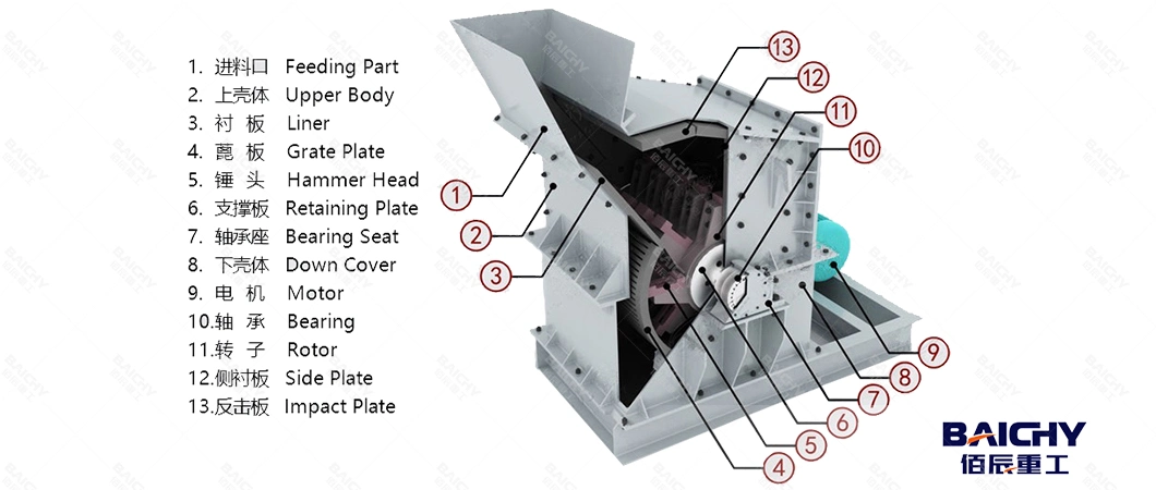 High Efficiency Pcx Fine Hammer Impact Crusher for Sand Crushing Processing Machine