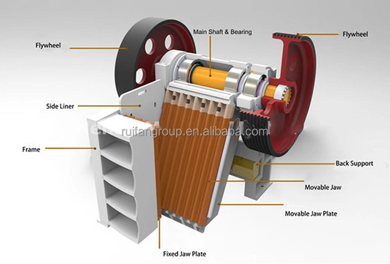 The Most Hot-Sale Shanbao Original Quality Pex-250X1000/250X1200/300X1300 Fine Jaw Crusher Machine