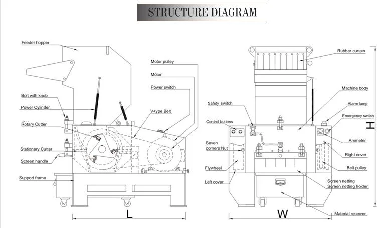 Industrial Waste Plastic Crusher Machine