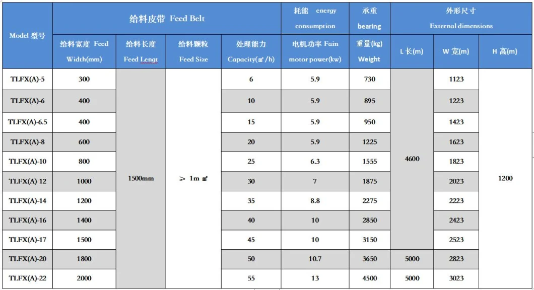 China Alva Aluminum Broken Bridge Doors and Windows Aluminum Plastic Separators Broken Bridge Aluminum Crushers Eddy Current Sorters