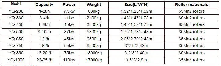 Large Capacity Sludge Graphite Mineral Powder Briquette Mmaking Machine