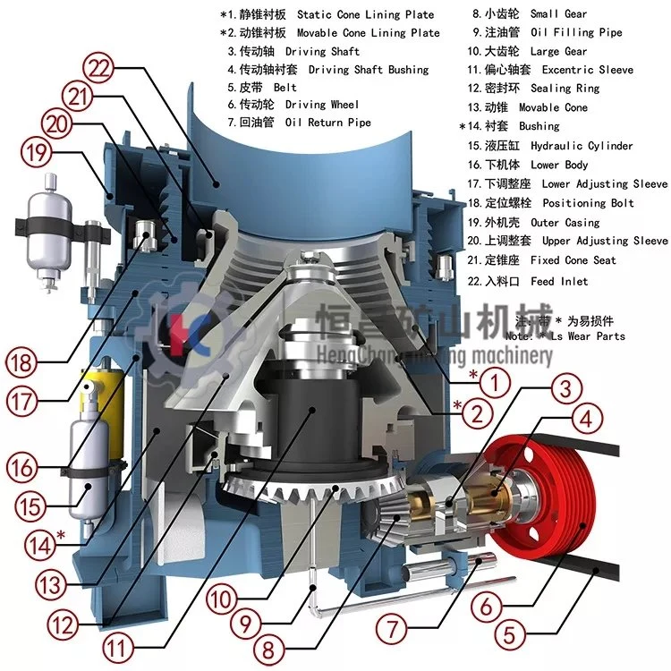 Limestone Hammer Crusher Construction Waste Concrete Breaker Cone Crusher