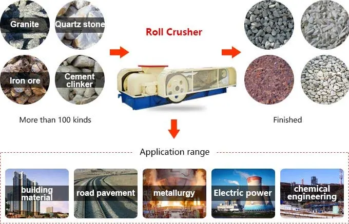 Supply Double Roll Crusher, Coal Gangue Limestone Roller Crusher