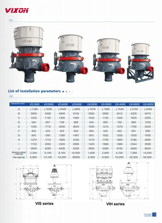 Vixon Cone Crusher Vih/Vis Series Single Cylinder Hydraulic