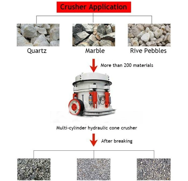 50-340 Tons/Hour Large Symons Cone Crusher for Ore and Rock