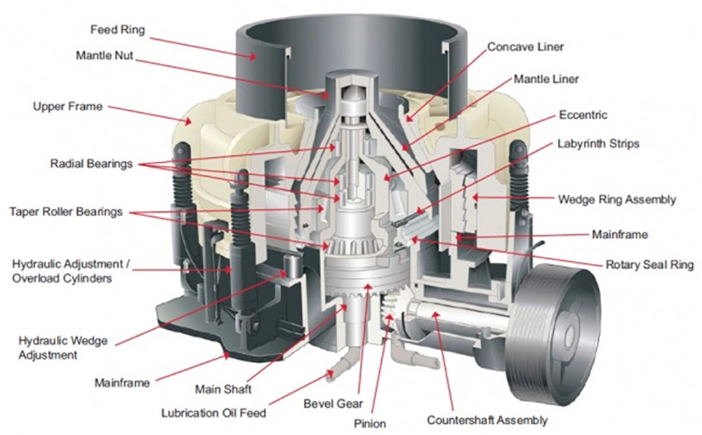 Complete Rock Stone Crushing Plant Stone Crusher Production Line 100-500tph