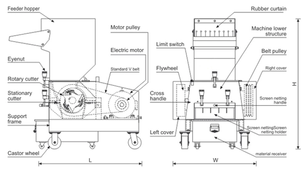 Cost-Effective Plastic Recycling Pellet Scraps Granulator Machine Plastic Strong Crusher