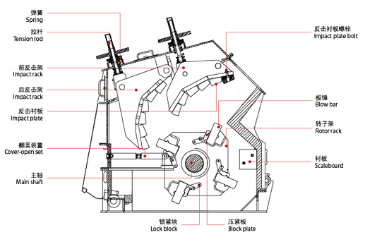 2016 China Hot Sale Vertical Shaft Impact Crusher Price