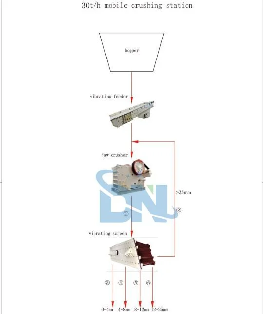 Mobile Granite Limestone Rock Stone Crushing Machine Mobile Crusher Plant