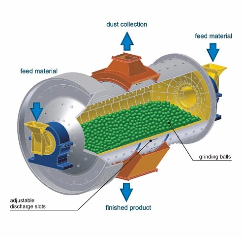 Gold Ore Mining Ball Mill for Sale