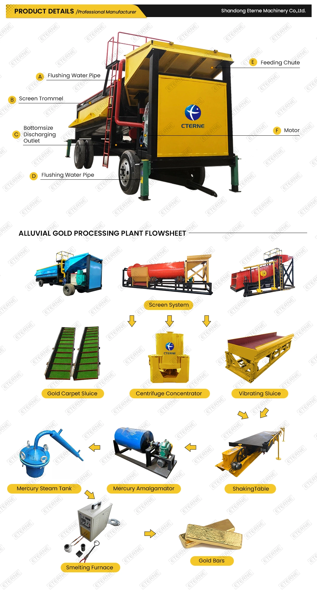 Africa Popular Mobile Diamond Small Scale Gold Trommel Mining Equipment for Sale