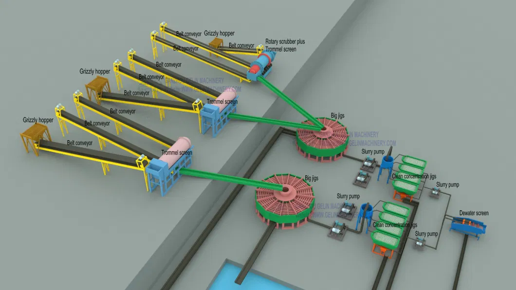 300 Tons Per Hour Large Capacity Tin Ore Mining Equipment