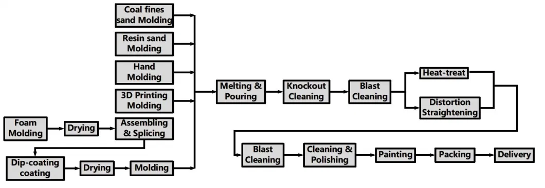 Stone Crusher Hammer Part