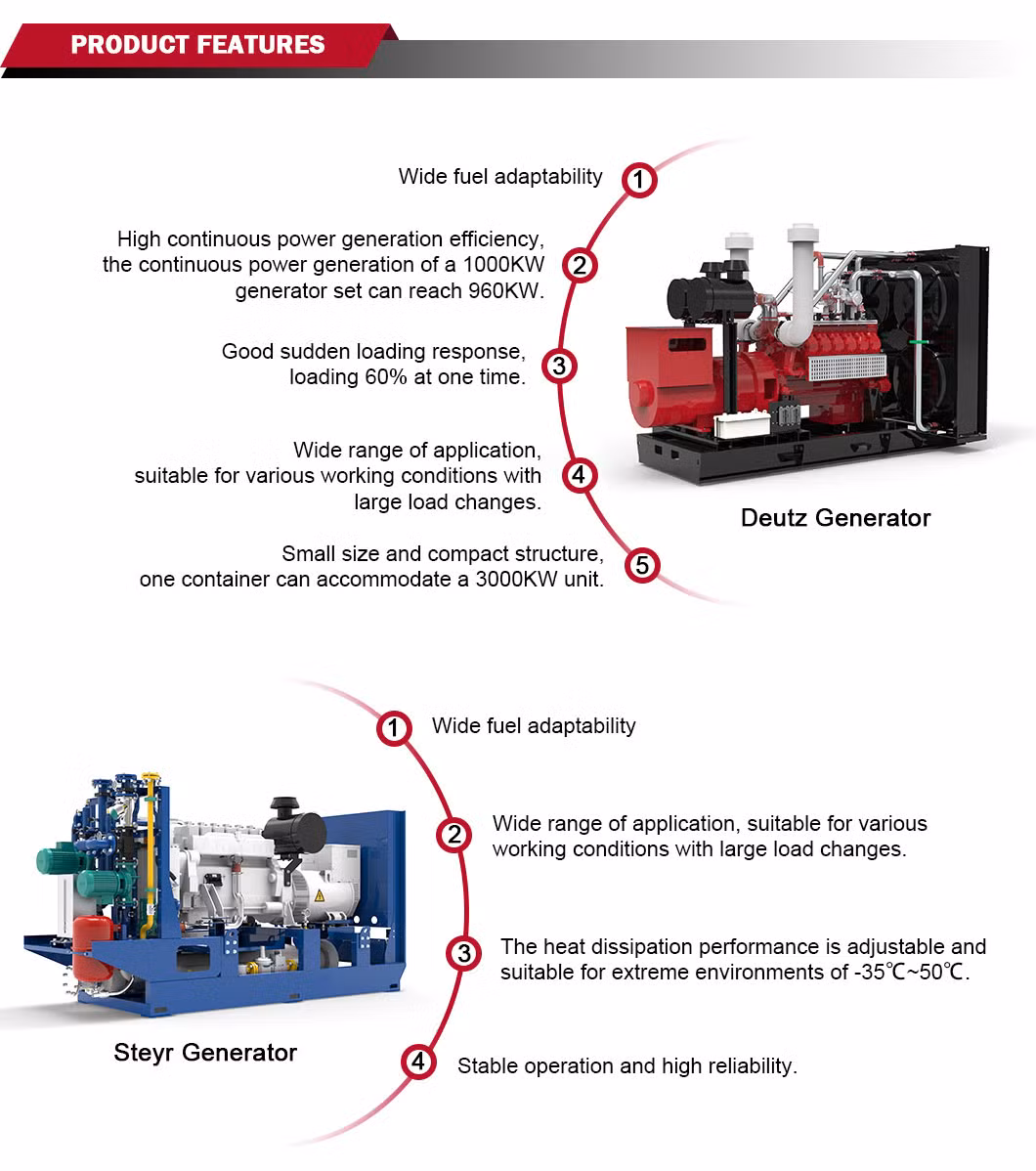 1500kw Natural/Biogas/Biomass/LPG/Propane/Methane/Hydrogen/High Power/Container/Dual Fuel/Sewage/Coke Gas Generator Set for Marine, Hospitals, Shopping Malls