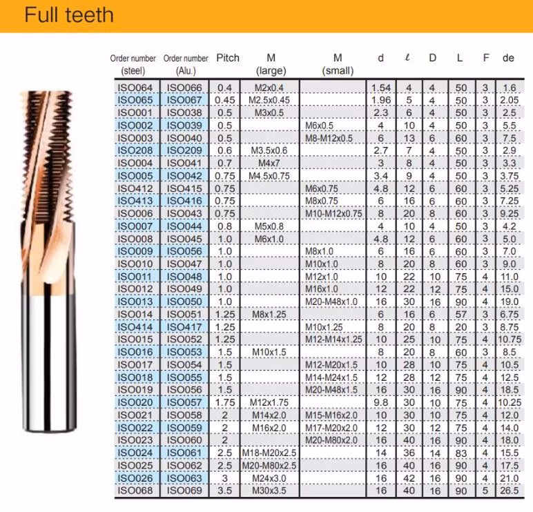 Carbide Thread End Milling Cutter Multi Form Thread Milling Cutter Tungsten Thread Milling Cutter