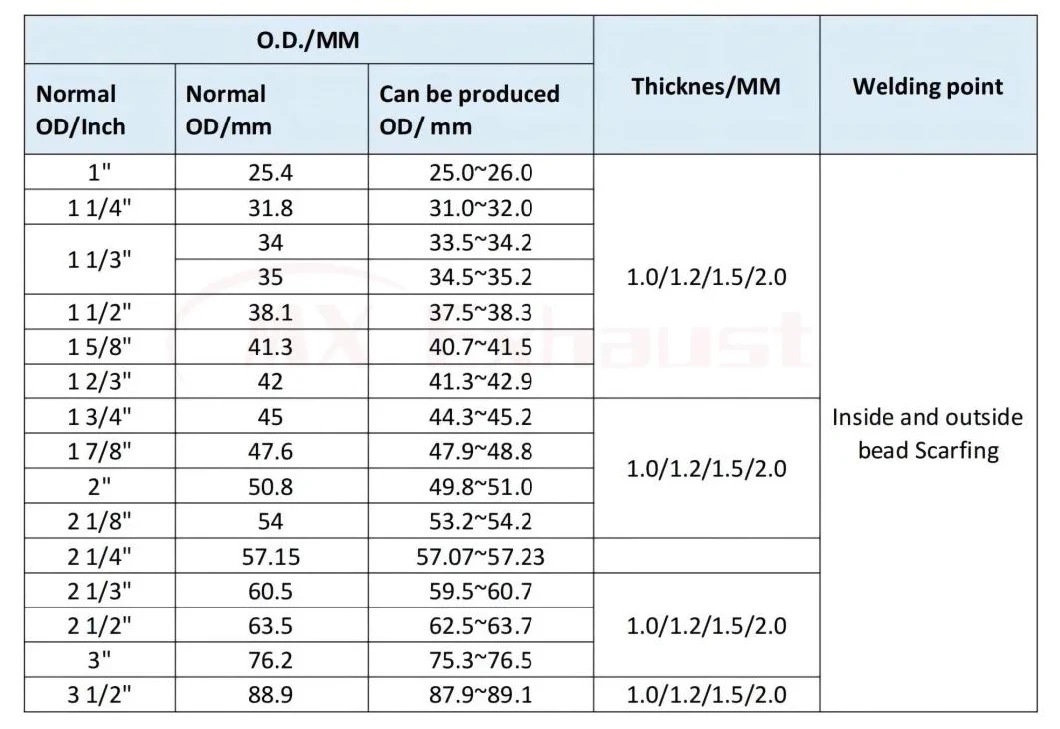 ASTM A463/JIS G3314/En10346 SA1d Aluminium Round Straight Tube Exhaust Pipe for Exhaust System 1.5mm 2mm