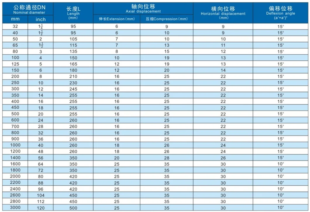 Flanged EPDM NBR Single Sphere Flexible Rubber Expansion Joint