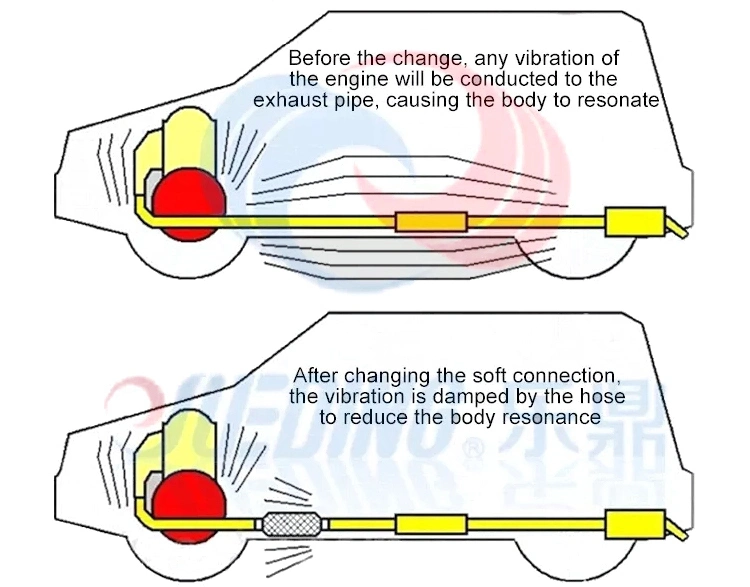 Automotive Spare Parts Exhaust Flexible Pipe for Catalytic Converter