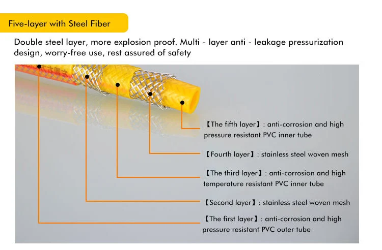 High Pressure Flexible Yellow Stainless Steel Braided LPG Gas Hose Pipe PVC Cover Jacket Steel Wire Braid Hydraulic Exhaust Hose