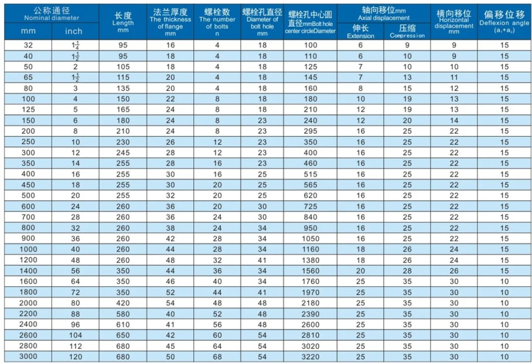 Pipe Fitting Flange End Tube Flexible Rubber Expansion Joints with Tie Rod Control Unit