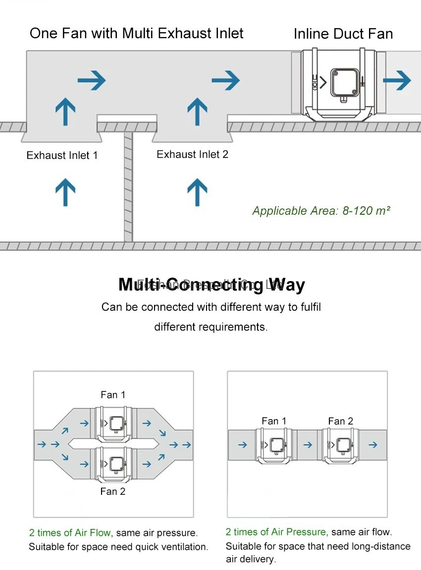 Low Noise Multi-Speed Circulation Inline Pipe Exhaust Fan