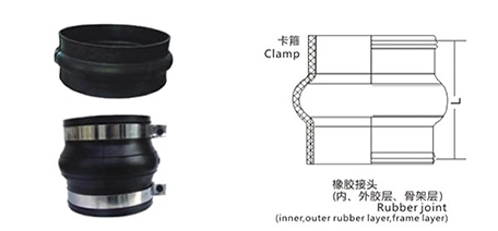 Flexible Connector Coupling Pipeline SS304 Resistant Expans Connector Expansion Joint Rubber