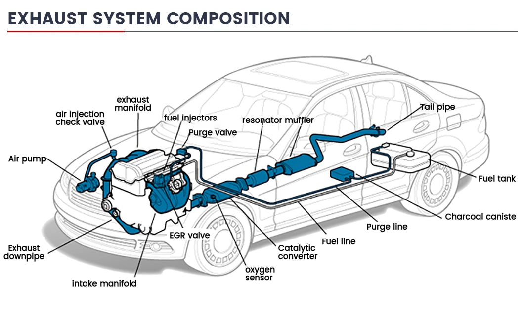 Automobile Car Exhaust Flexible Pipes with Mesh and Braid for Exhaust System