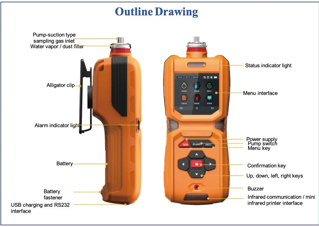 Zetron Ms600-Fg Portable 6-in-1 Flue Gas Analyzer for C2h4 H2 CH3oh C4h10 C2h6o C7h8 LNG Co H2s CH4 C2h2 C3h8 CH2 Lel Ex Toxic and Harmful Gases