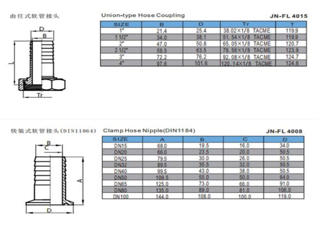 Stainless Steel Sanitary Water High Pressure Triclover Flexible Flex Metal Exhaust Braided Reinforced Corrugated Rubber SAE 100 R14 Pipe Tube Hose (JN-HS1001)