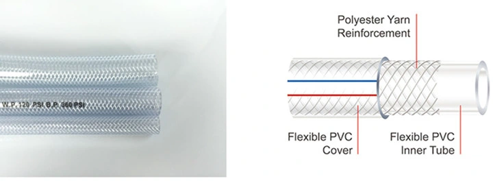 Clear Nylon Braid Reinforced Flex Pipe for Water Air Transfer