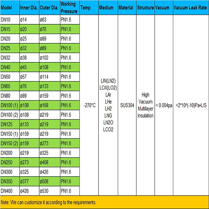 High-Vacuum Insulated Flexible Pipeline Liquid Oxygen Metal Vacuum Thermal Pipe