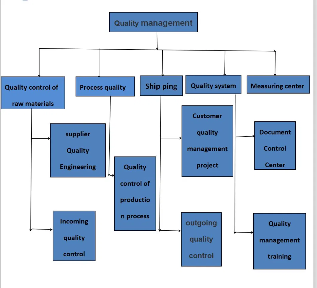 ISO9001: 2000 Approved Qingdao Mingxin Industries Exhaust Flexible Pipe Machining Part