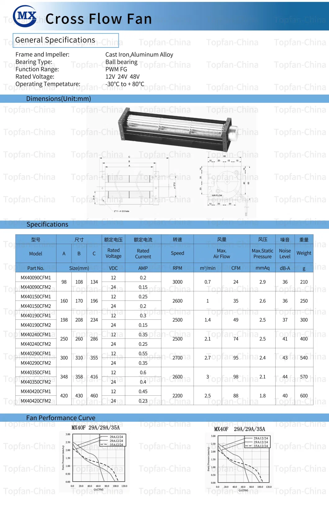 DC Cross Flow Fan 40mm Small High Air Flow Air Conditioner Ventilation Industrial Air Blowers DC 12V 24V 48V Motor Cooling Elevator Exhuast Tangential Fans